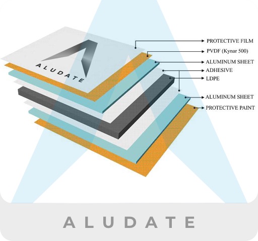 Aluminium Composite Panel